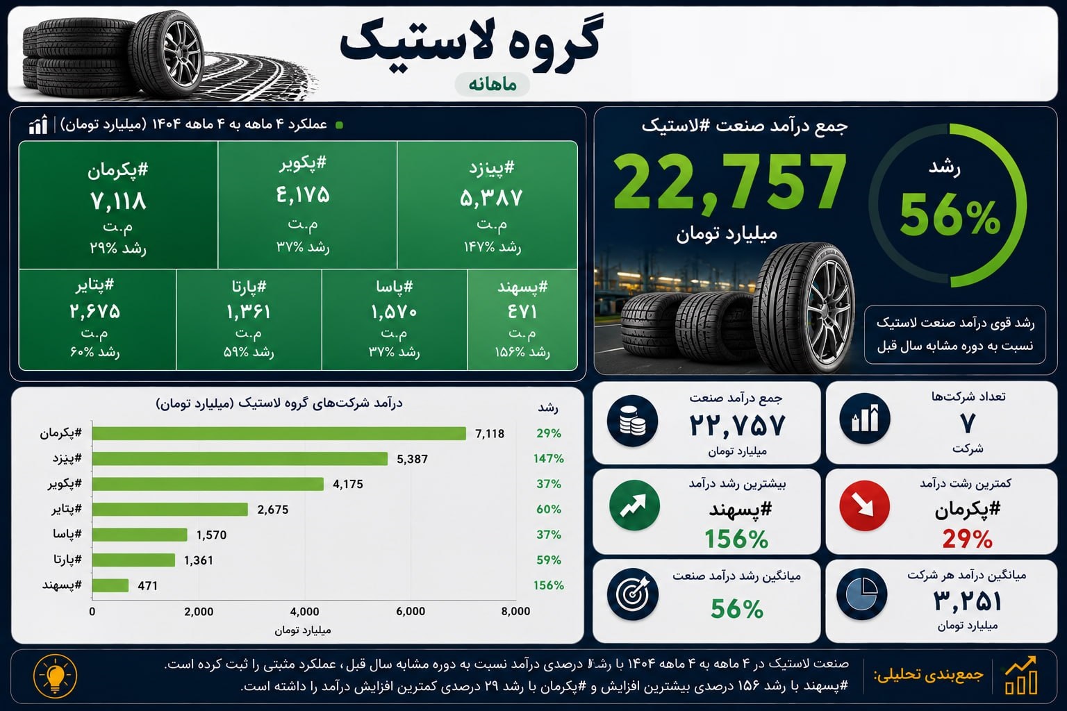 بازار آریا