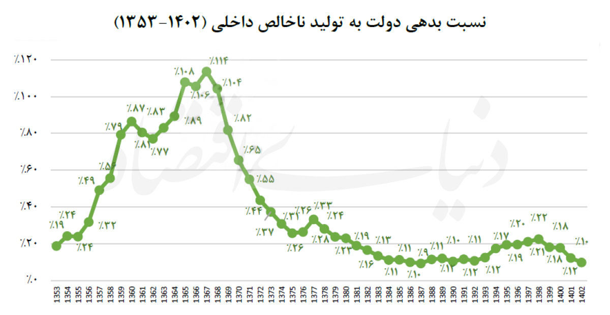 چراغ سبز به ابزار بدهی