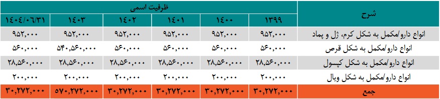 بازار آریا