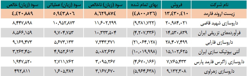 بازار آریا