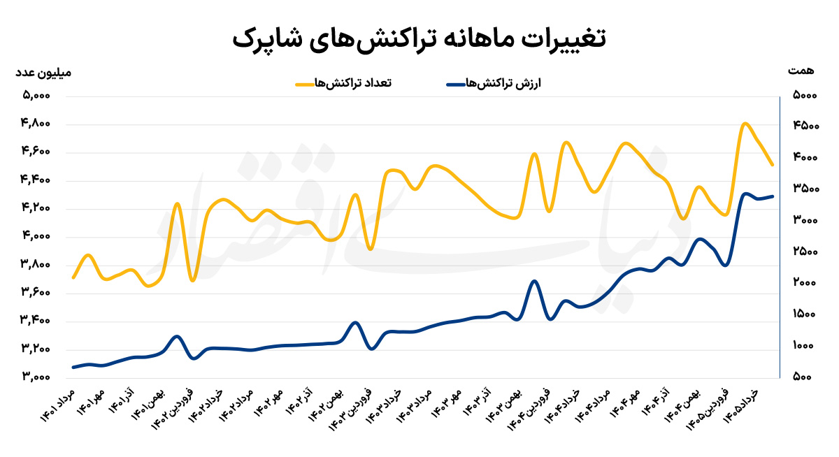بازار آریا