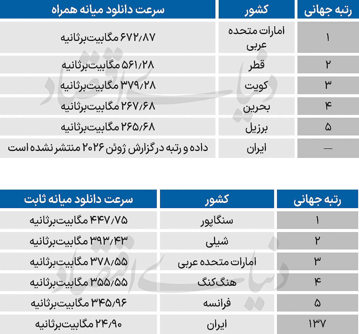 بازار آریا