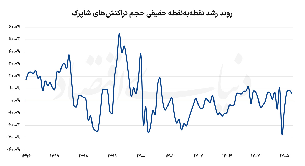 بازار آریا