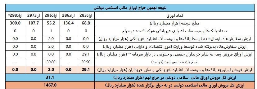 بازار آریا
