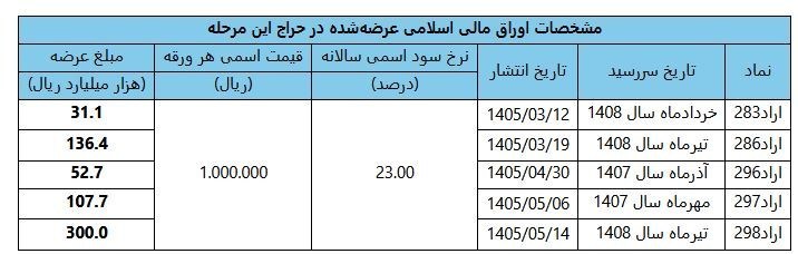 بازار آریا