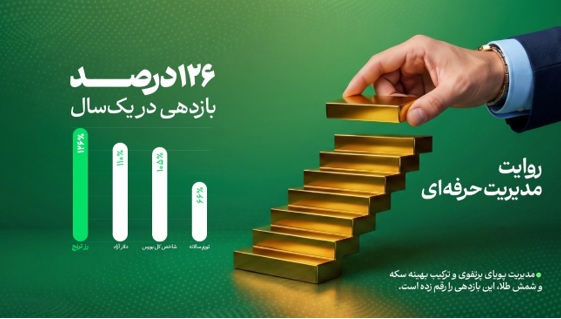 بازار آریا