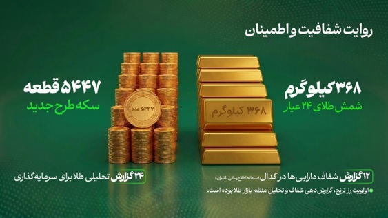 بازار آریا