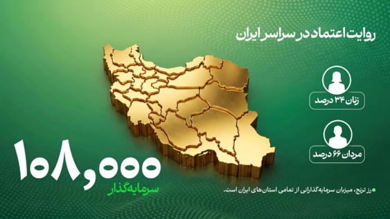 بازار آریا