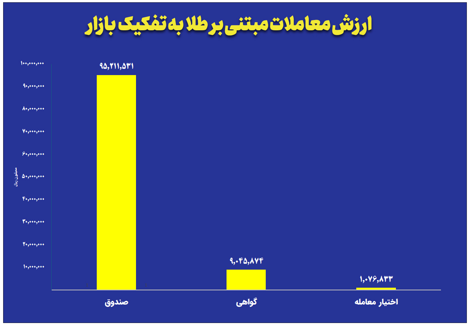بازار آریا