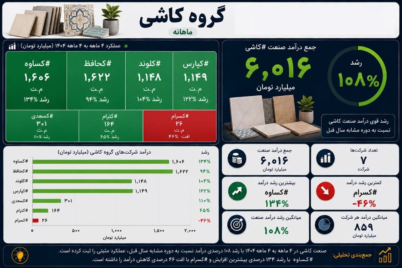 بازار آریا