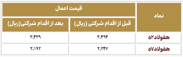 بازار آریا