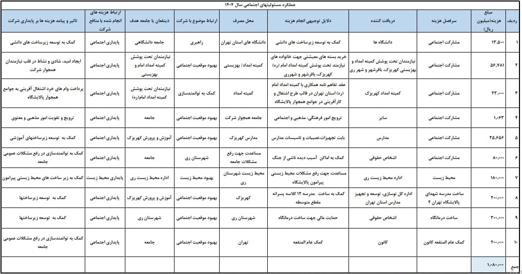 بازار آریا