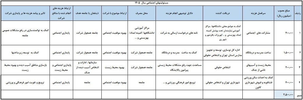 بازار آریا