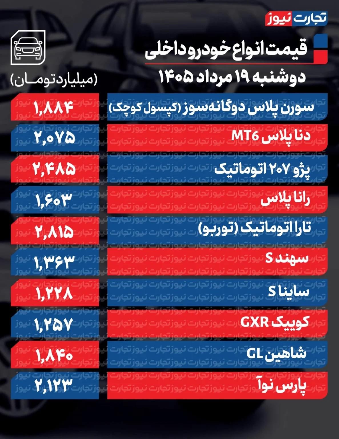بازار آریا