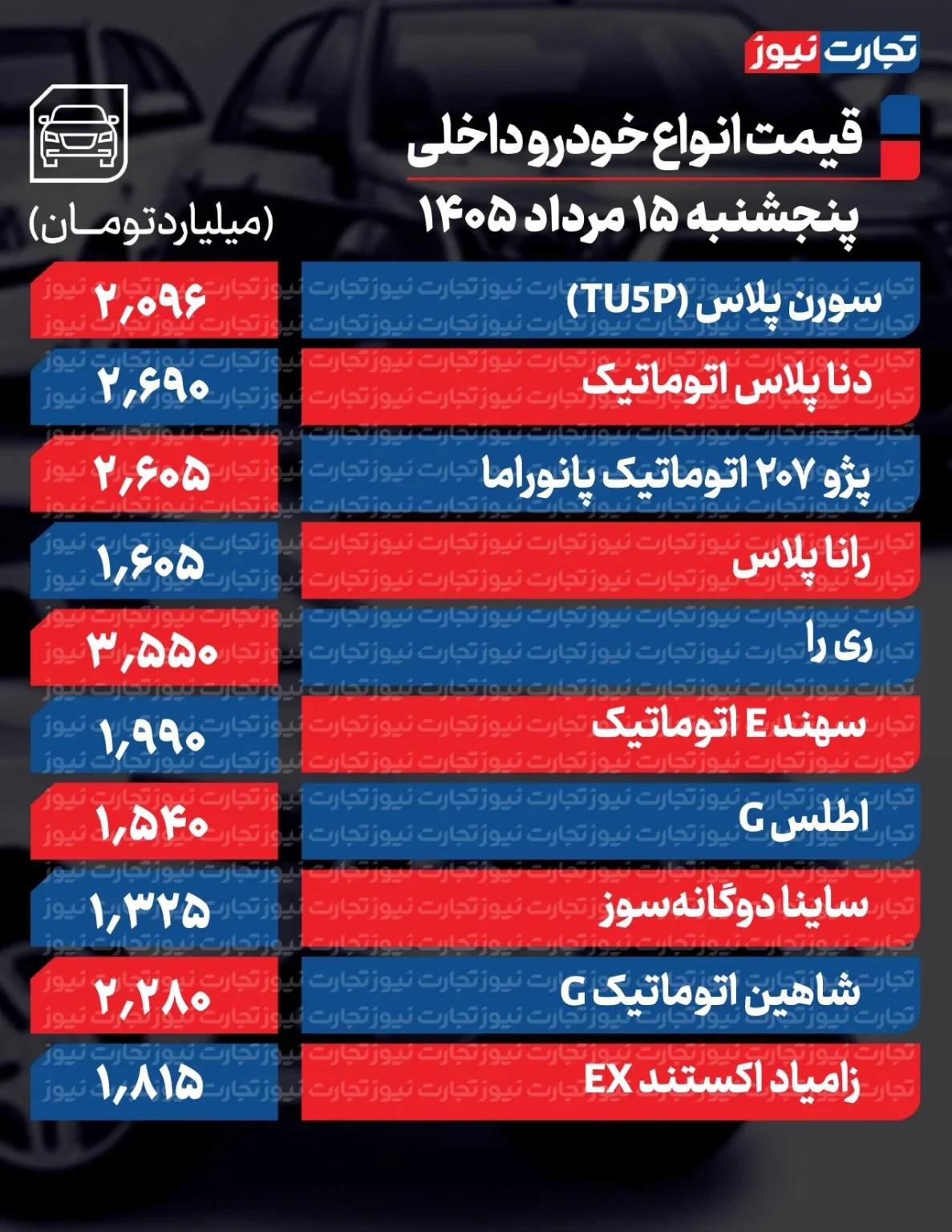 بازار آریا