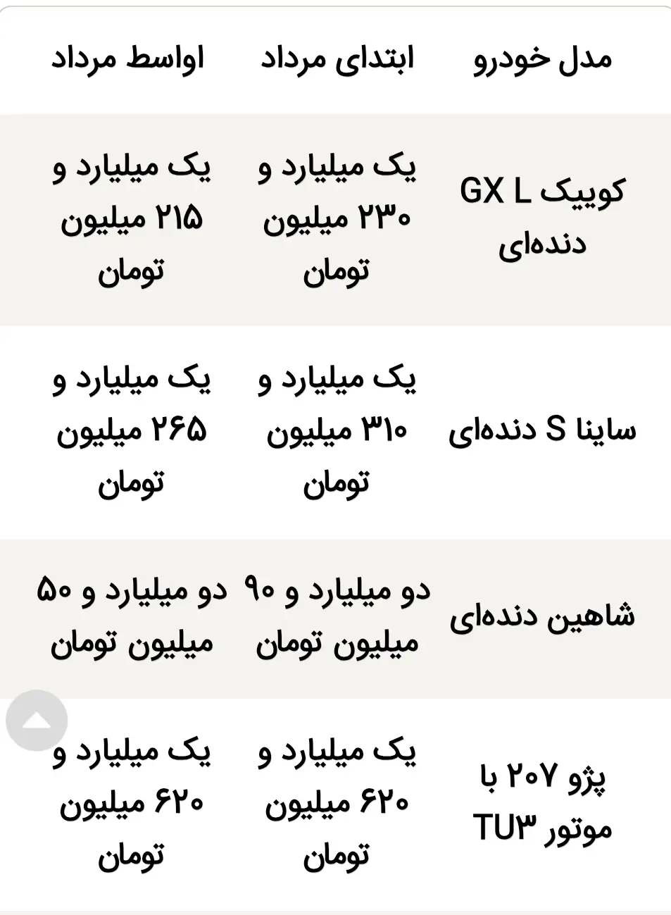 بازار آریا
