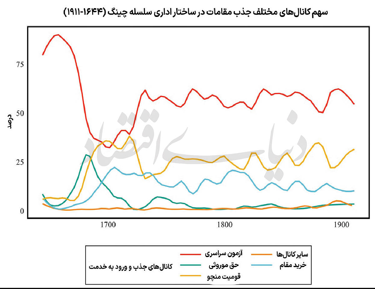 بازار آریا