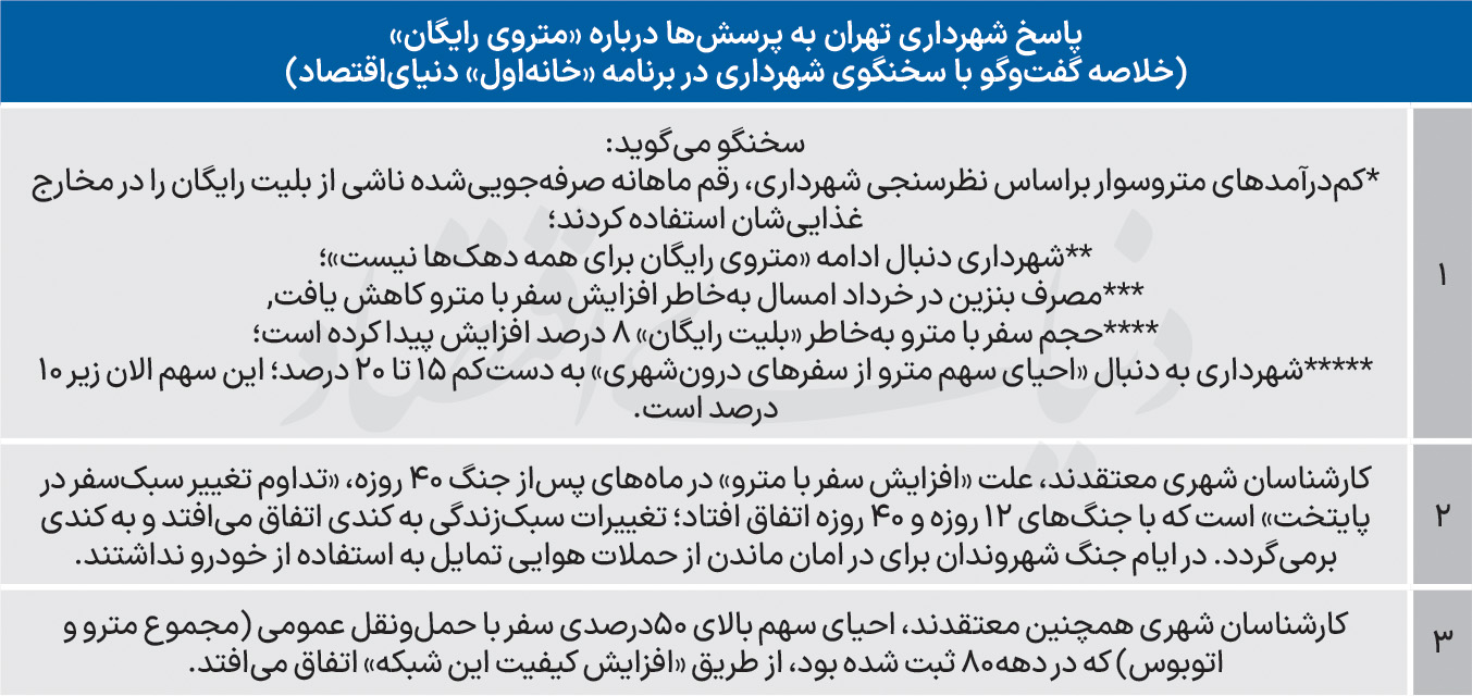 بازار آریا