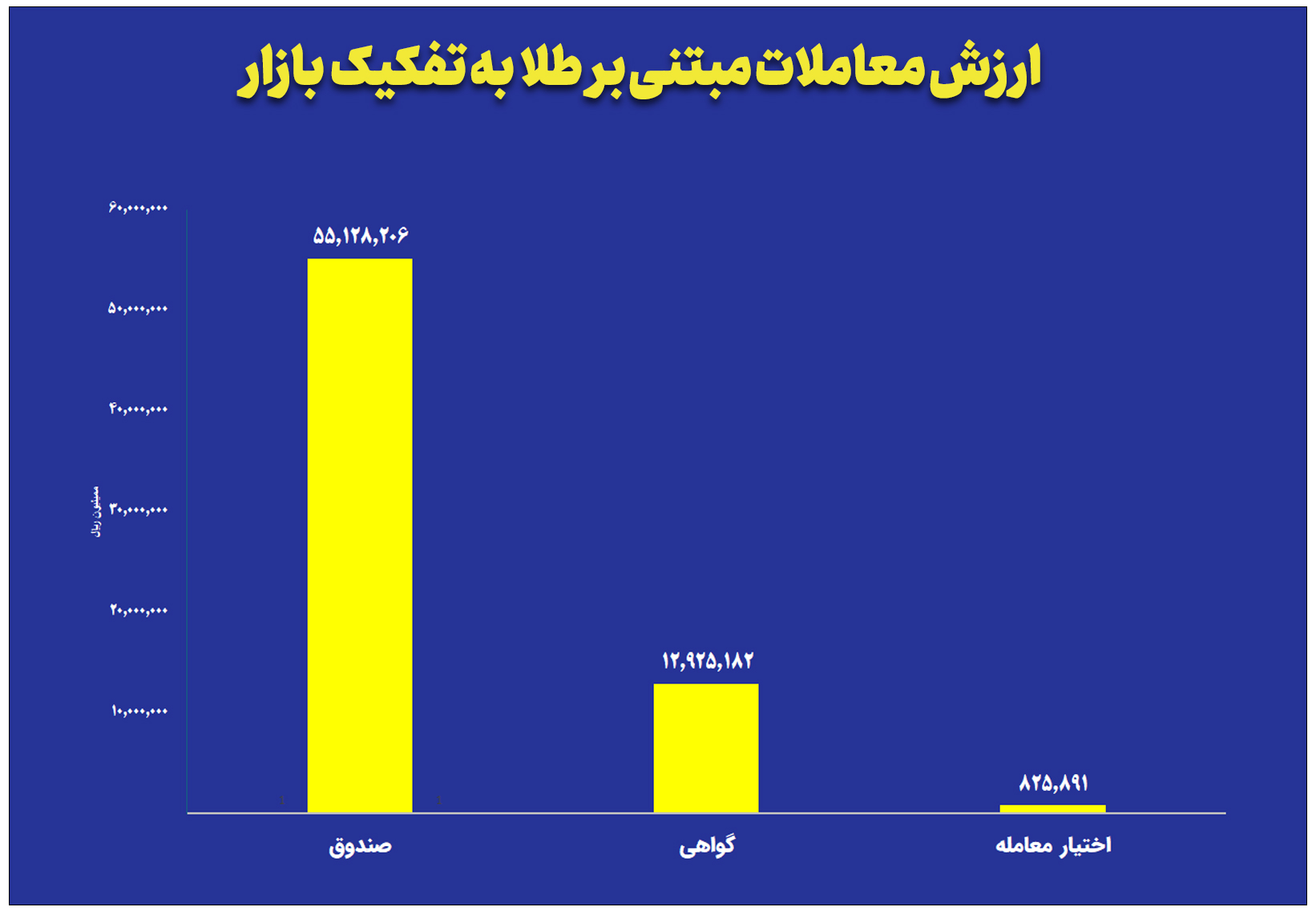 بازار آریا