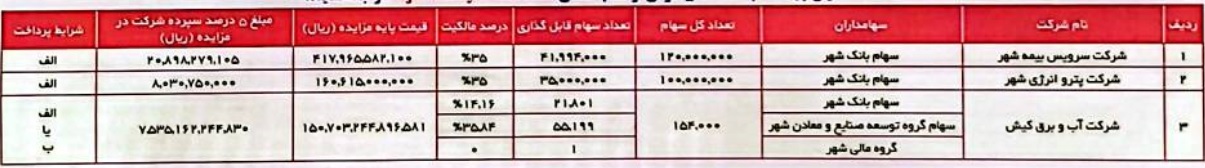 بازار آریا