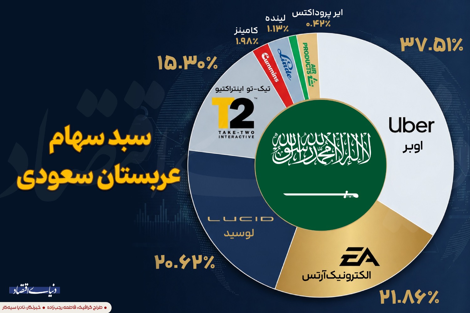 بازار آریا