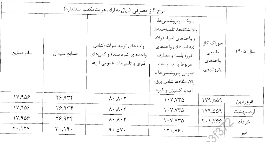 بازار آریا