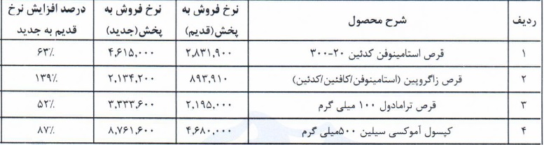بازار آریا
