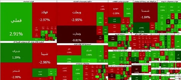 صعود بورس در نخستین روز هفته