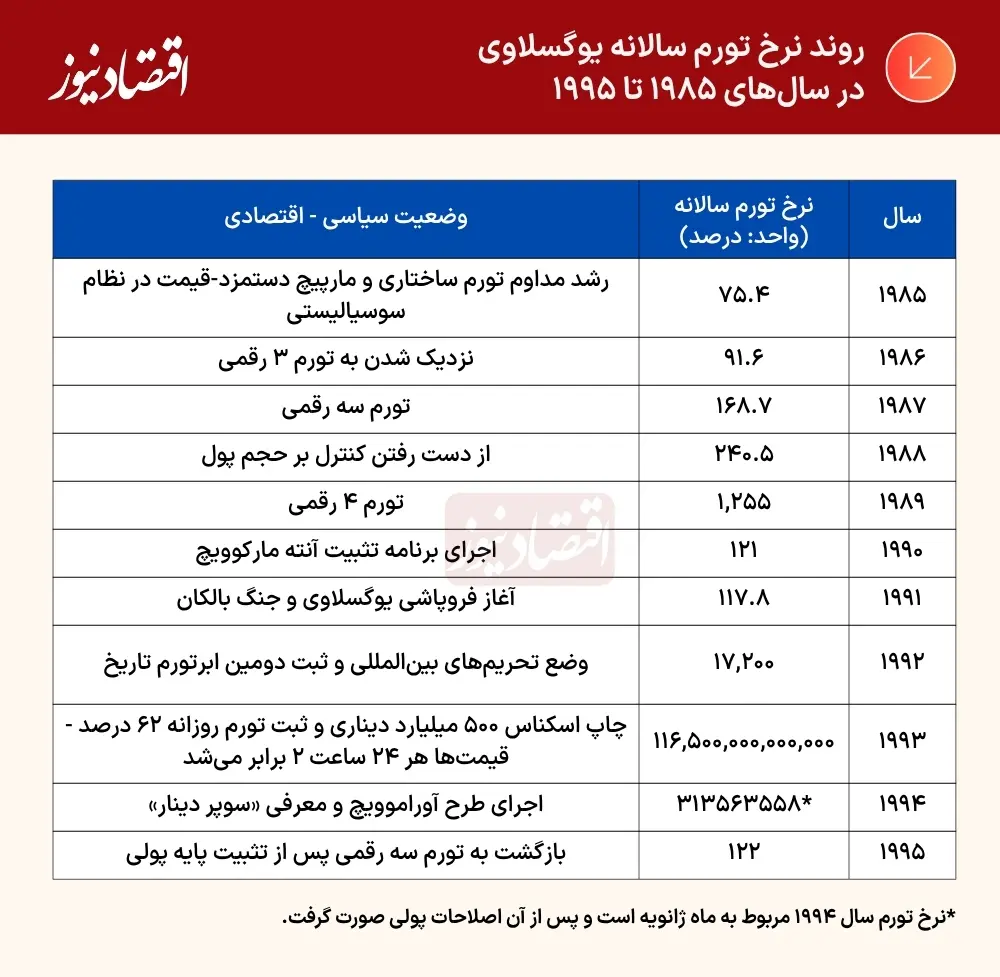بازار آریا