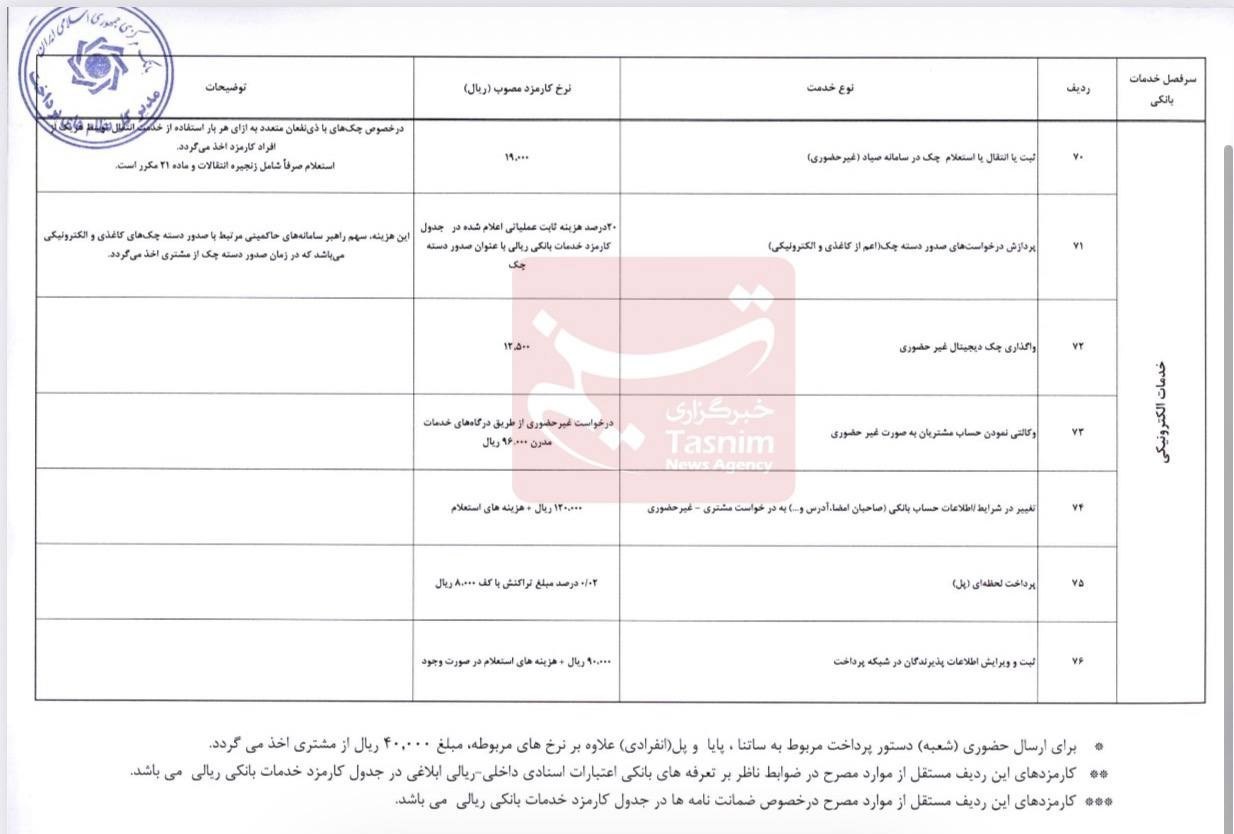 بازار آریا