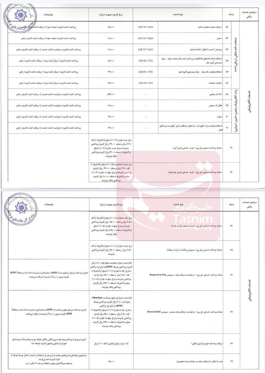 بازار آریا