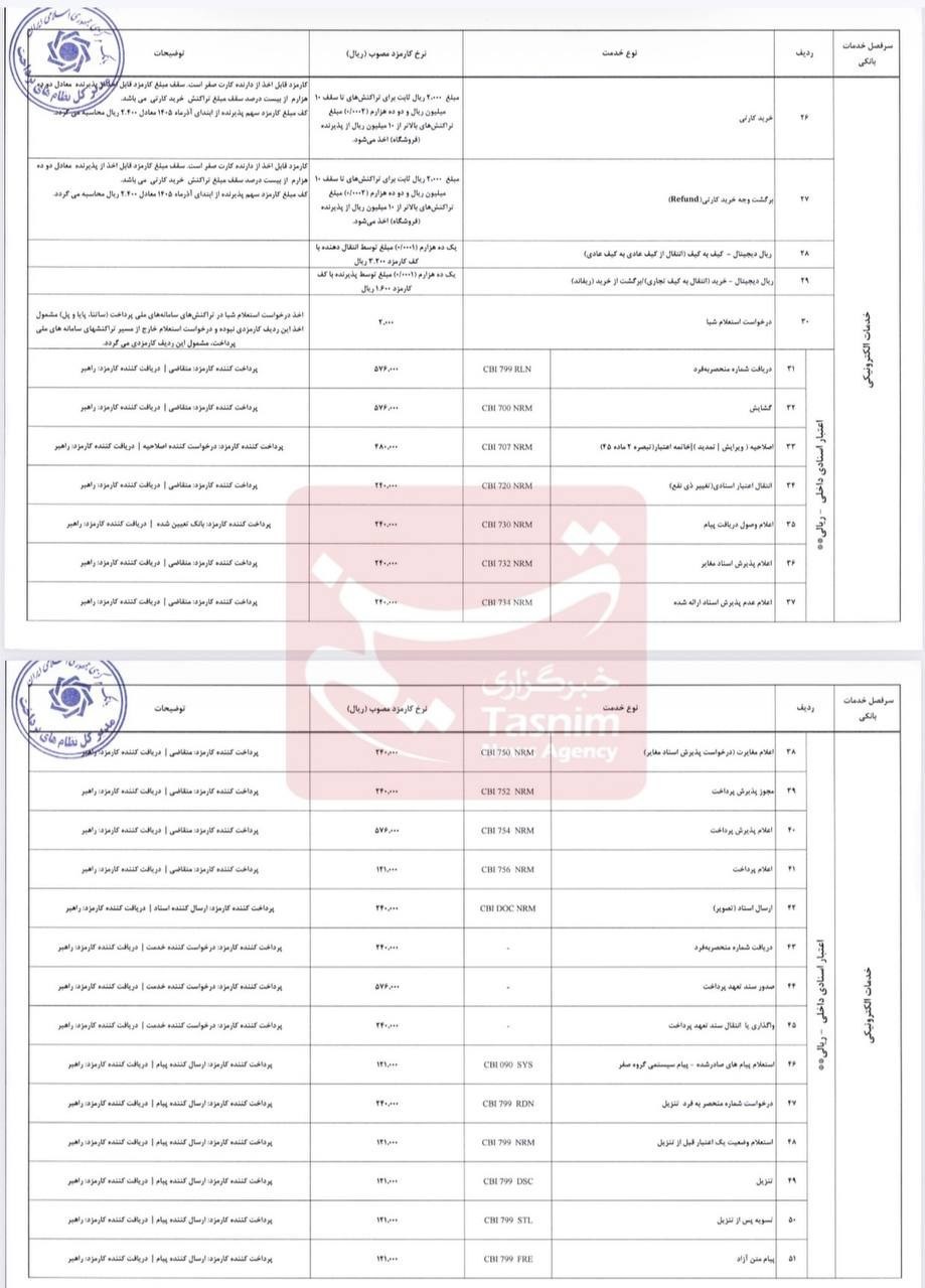 بازار آریا