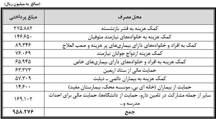 بازار آریا