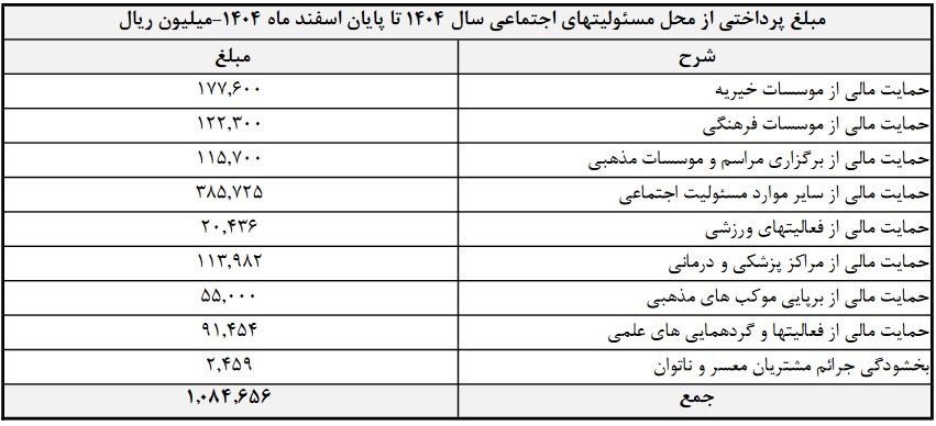 بازار آریا