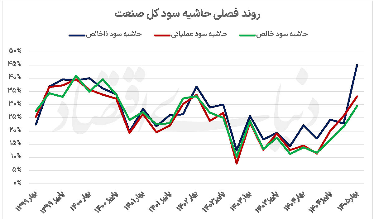 بازار آریا