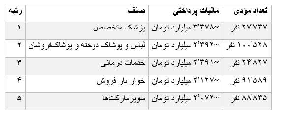 بازار آریا