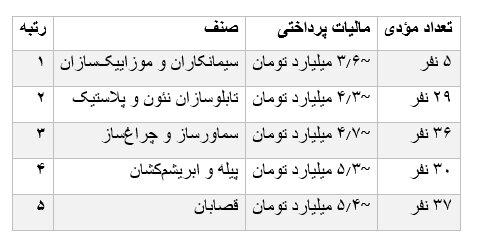 بازار آریا