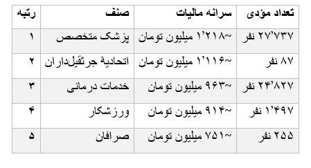 بازار آریا