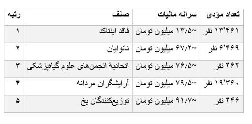 بازار آریا