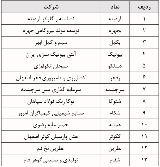 بازار آریا