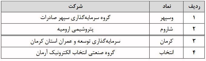 بازار آریا
