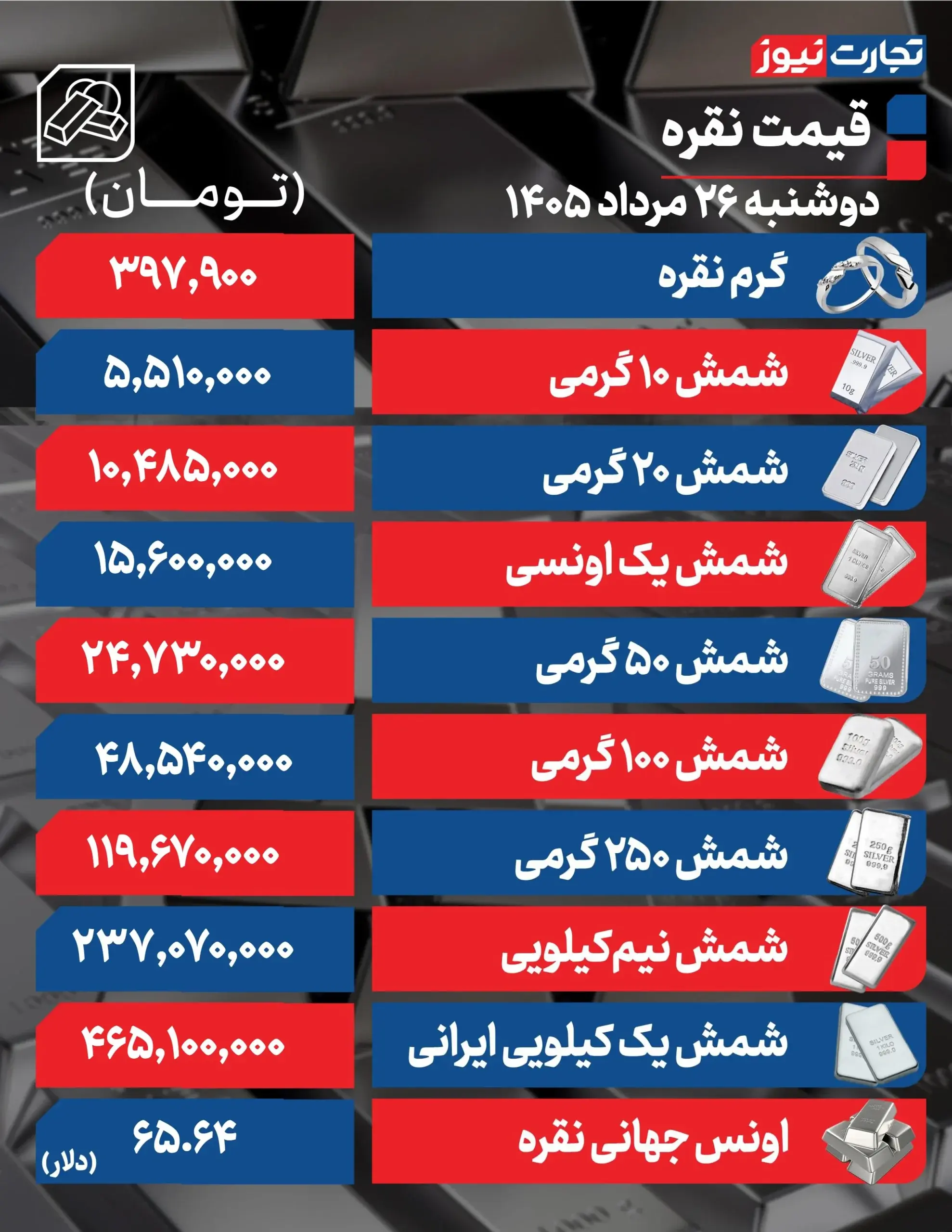 بازار آریا