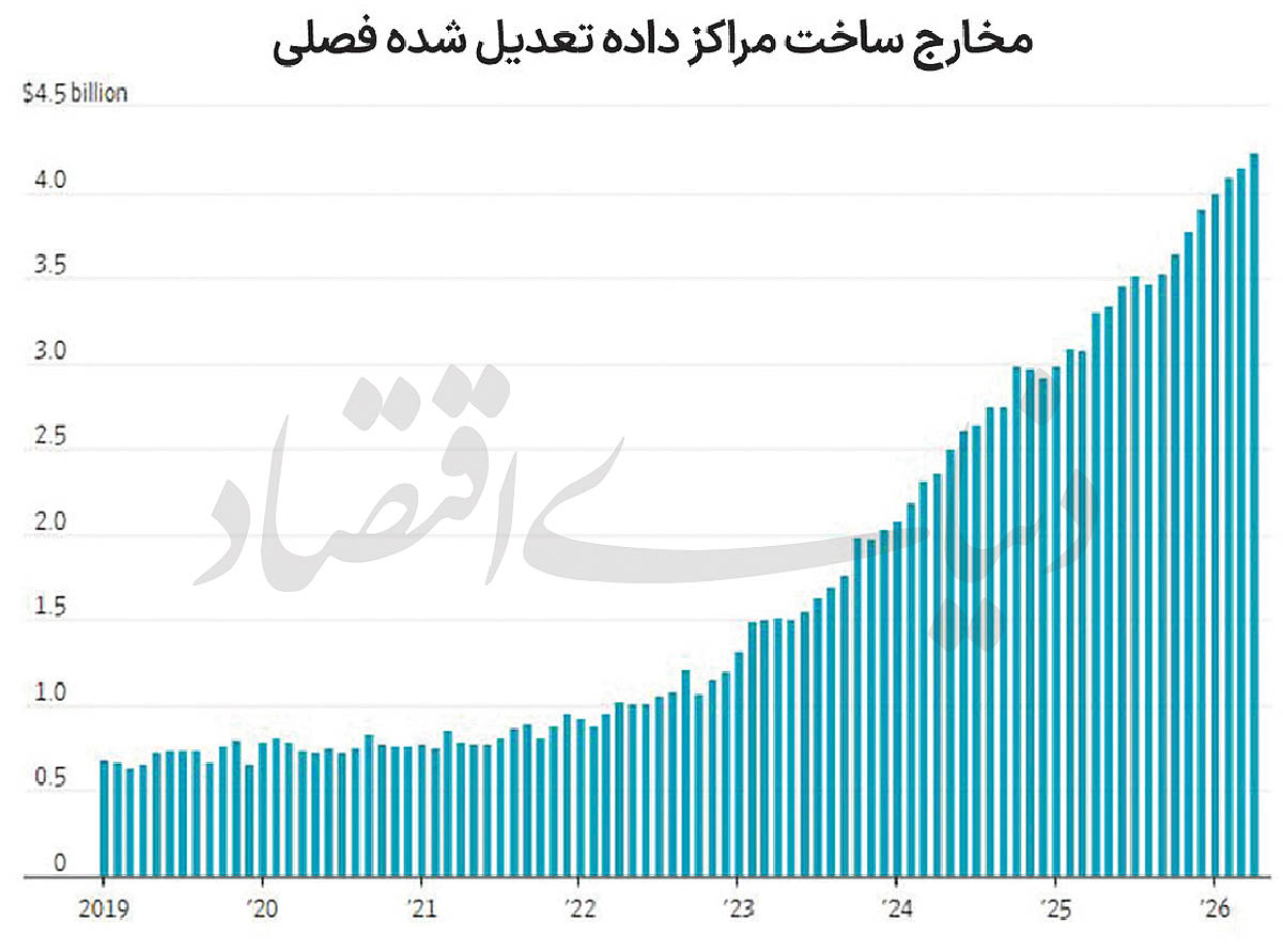 بازار آریا