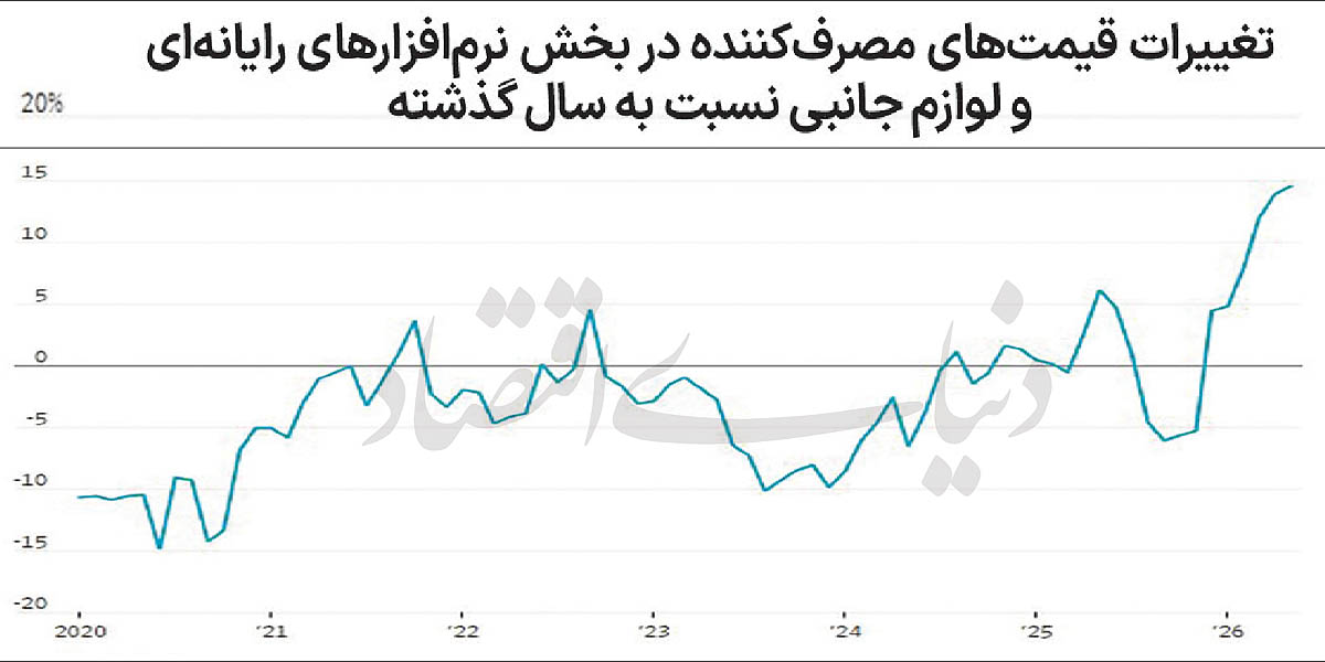 بازار آریا
