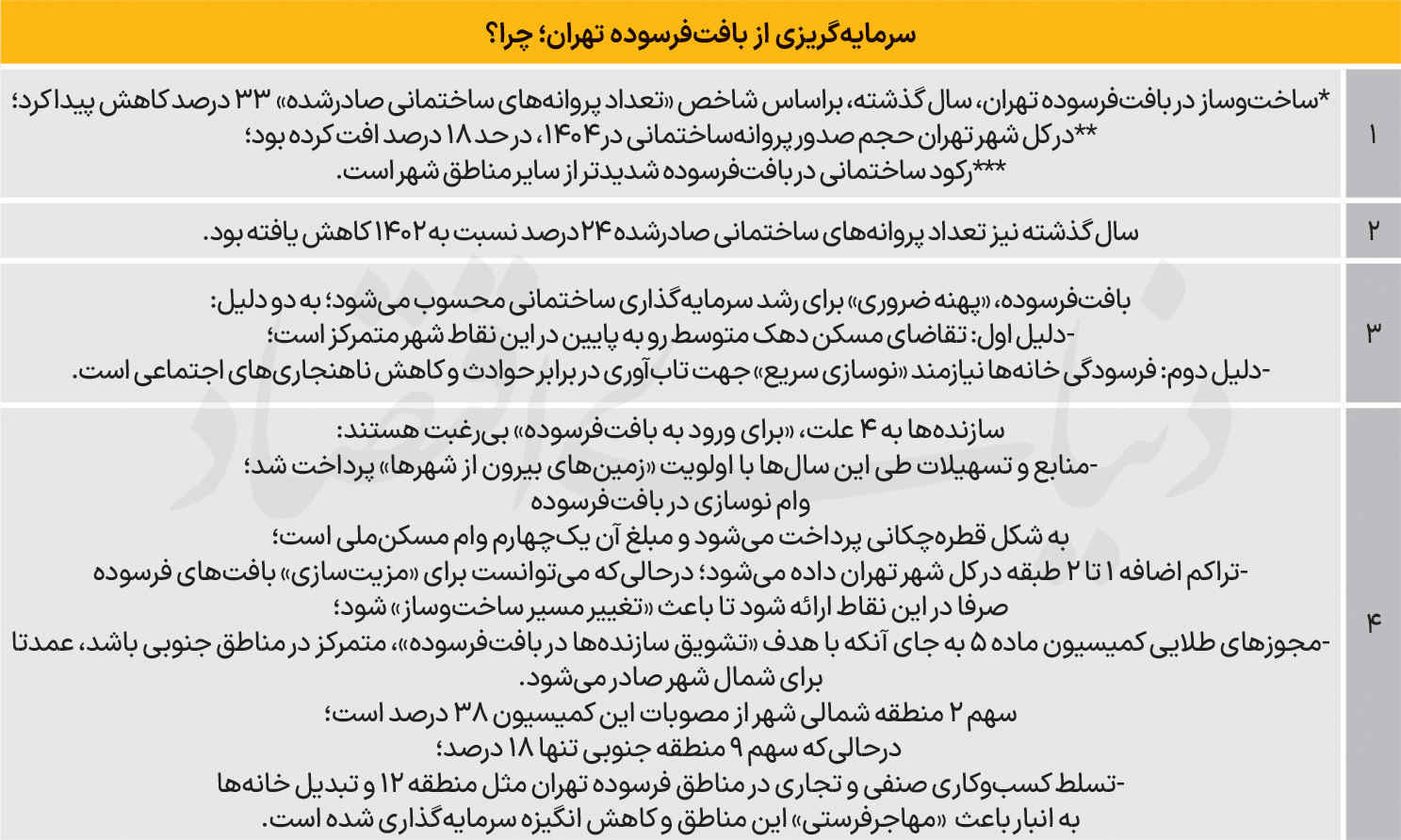 بازار آریا