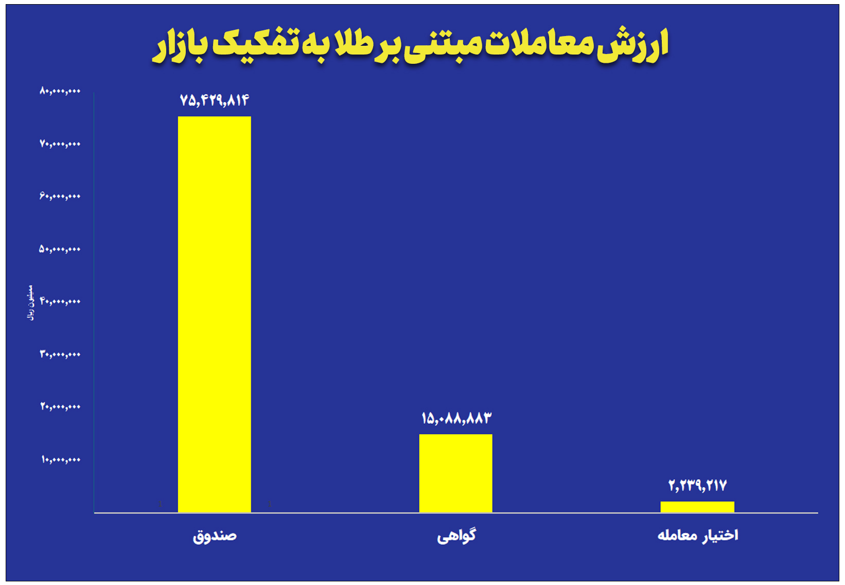بازار آریا