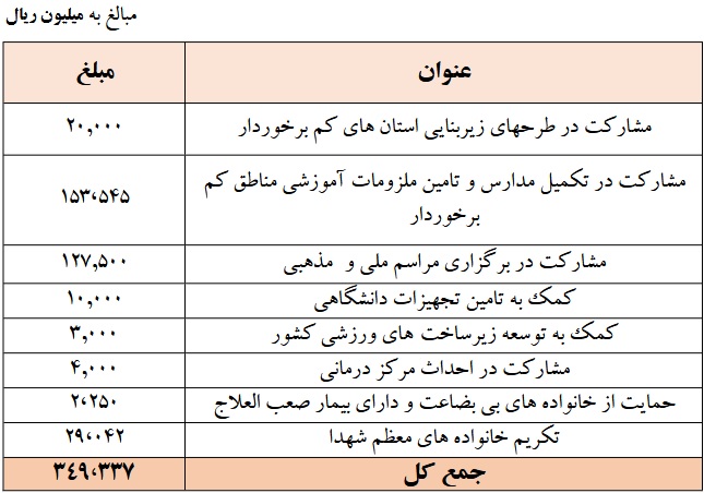 بازار آریا