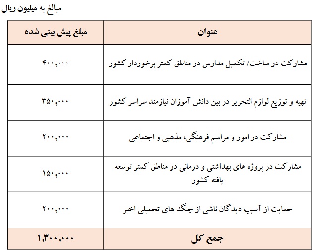 بازار آریا