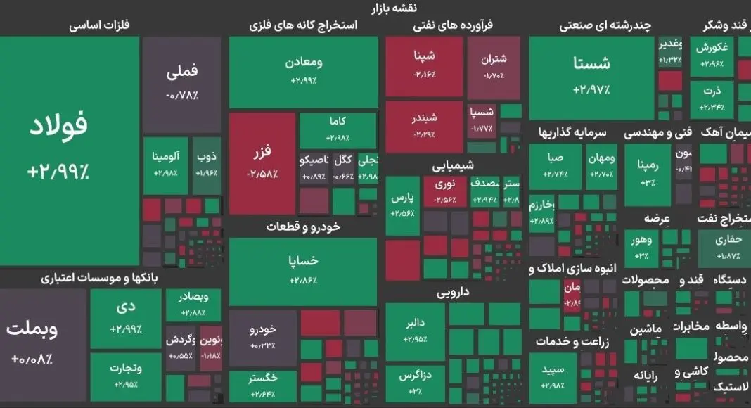 بازار آریا