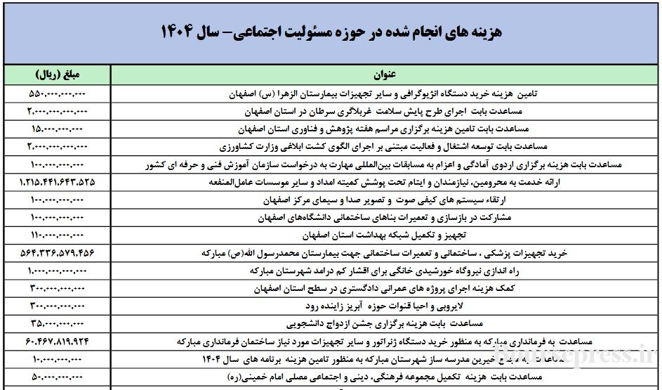 بازار آریا